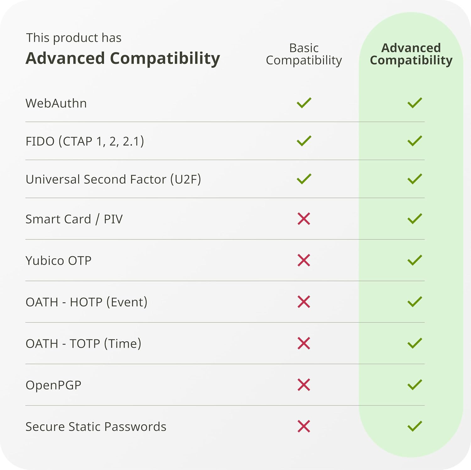 - Yubikey 5 NFC - Multi-Factor Authentication (MFA) Security Key and Passkey,...