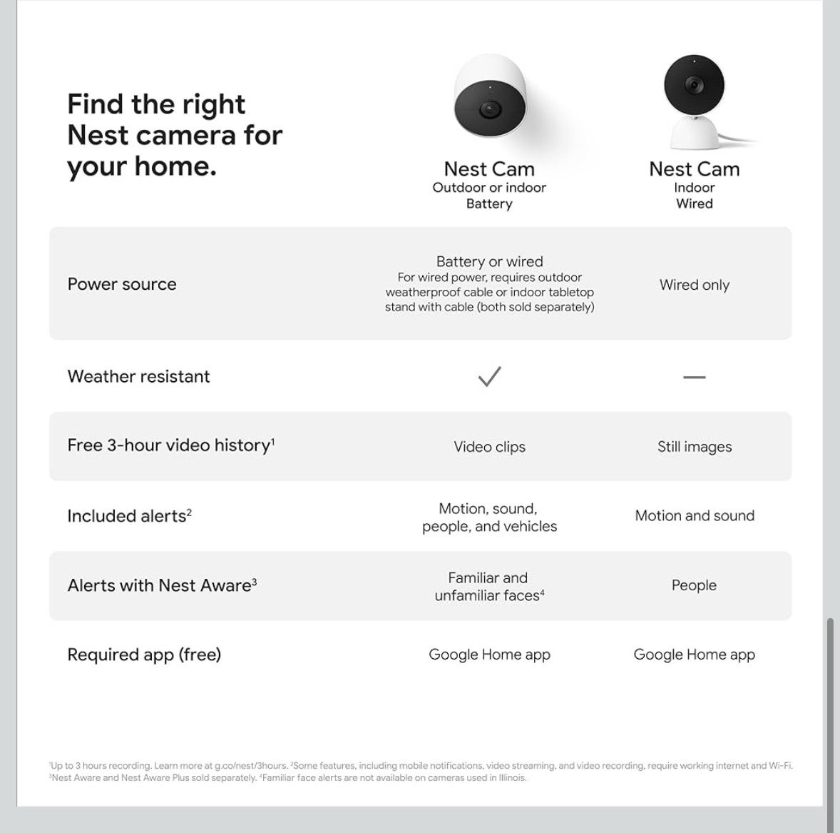 Google Nest Cam 2 Pack Wireless IP Security Camera White GA01894-US