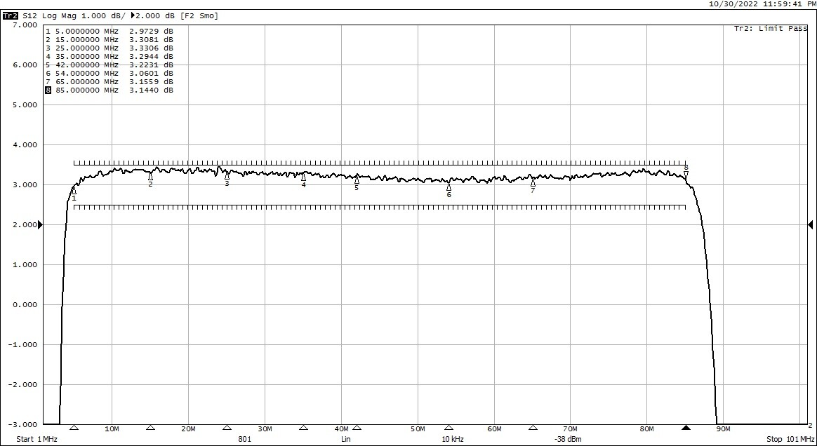 Cisco 1.2GHz 85/105 (Mid Split) Super High Output Node Launch Amp
