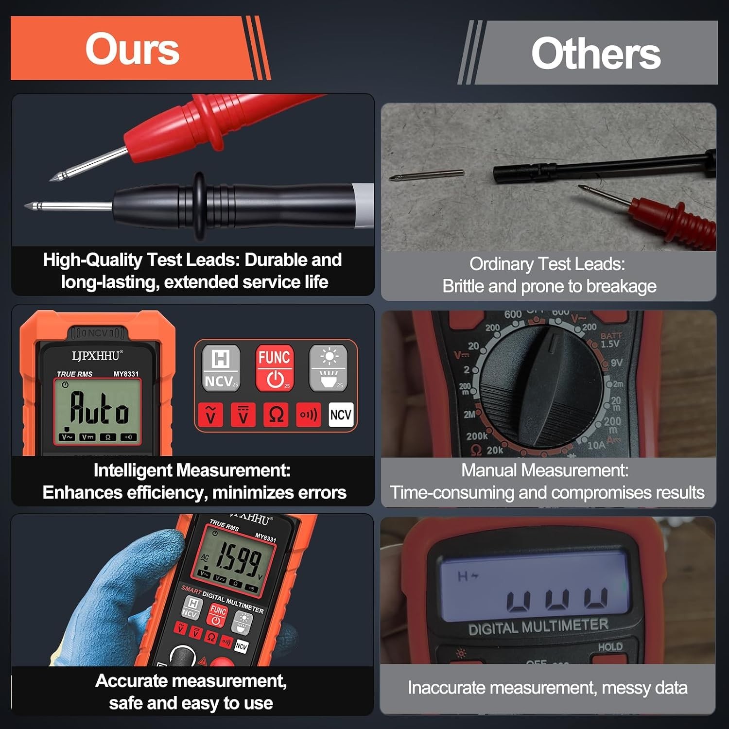 Digital Multimeter Volt Meter TRMS 4000 Counts Auto-Range NCV Voltage Multi T...
