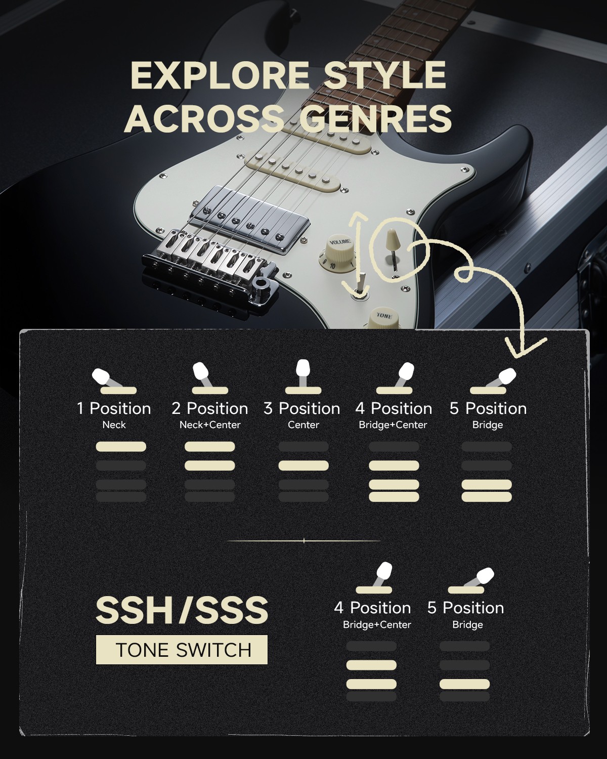 Donner DST-550 Electric Guitar 7 Tone-switch Options & Tremolo Bridge Solid Body