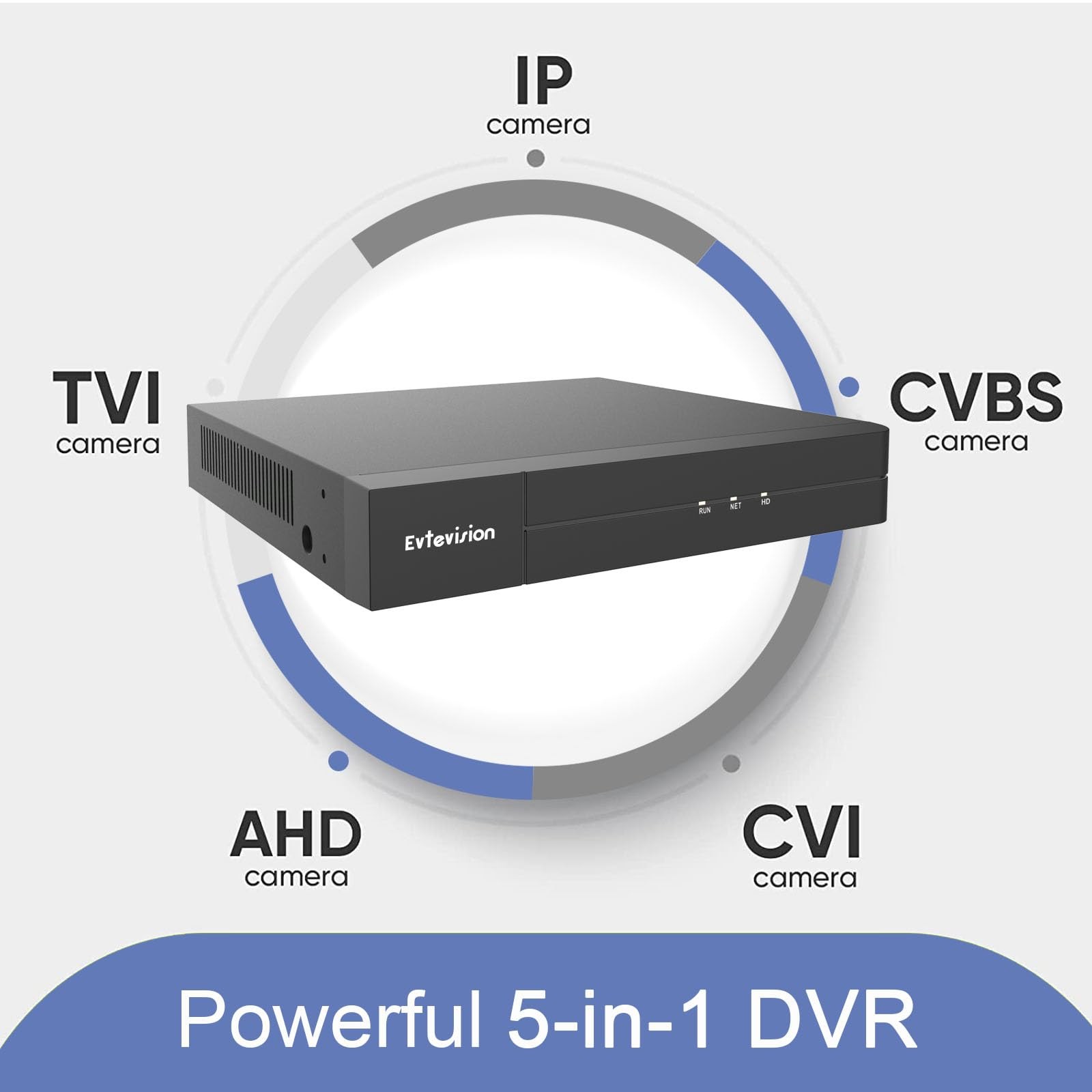 Evtevision 5MP Lite Security DVR Recorder with AI 8CH Lite, Black