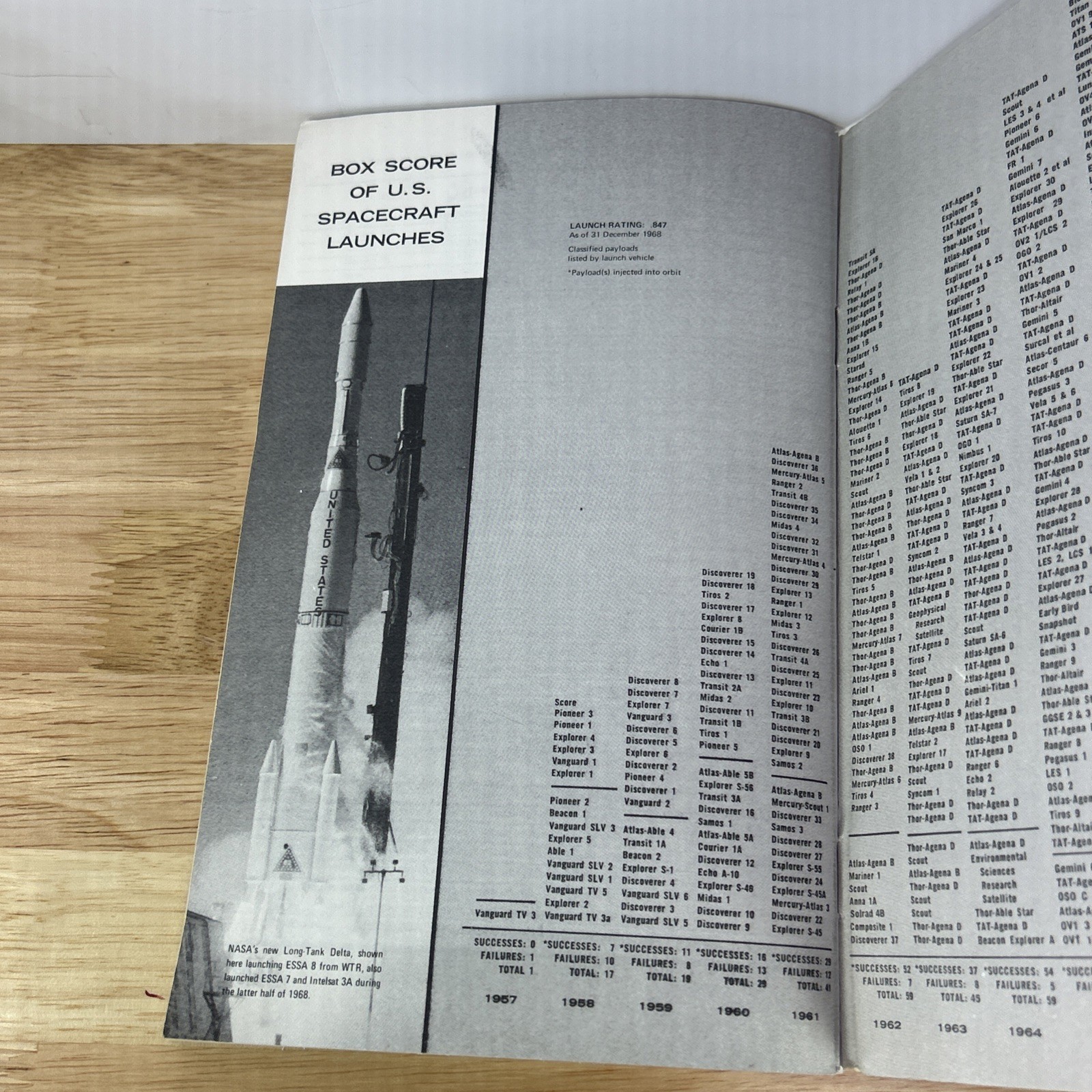 Space Log Winter 1968 1969 The Soviet Space Program Published by TRW Vintage