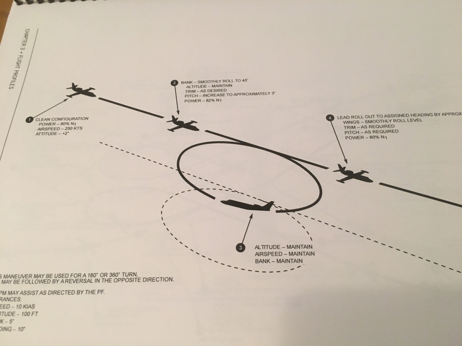Westwind 1124A Maneuvers & Procedures Handbook