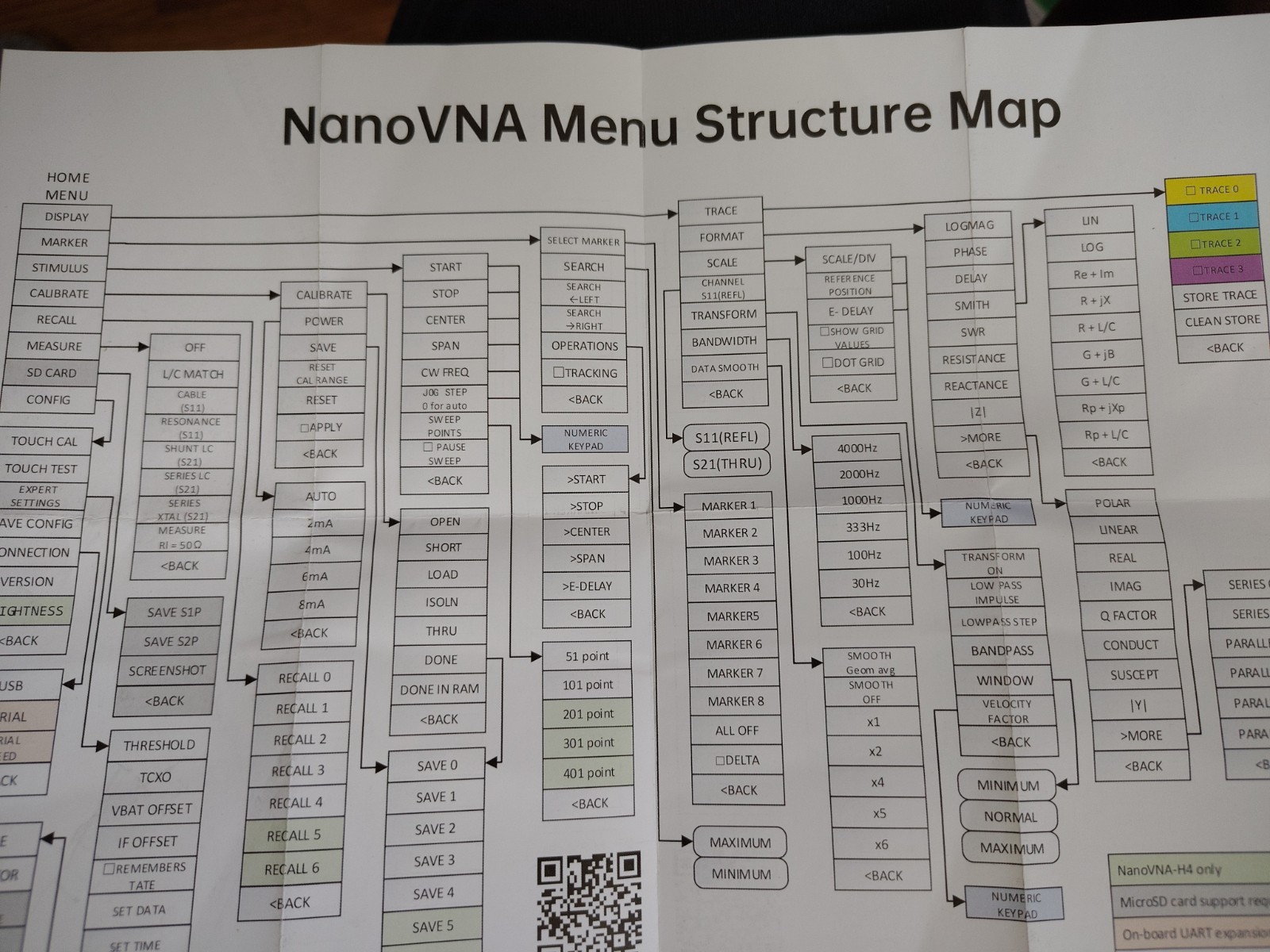NanoVNA Very Tiny Handheld Vector Network Analyzer
