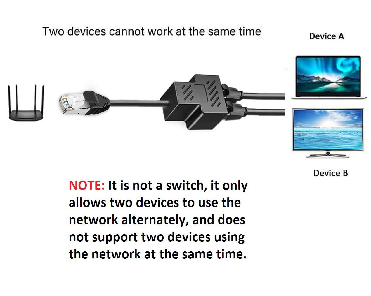Ethernet Splitter 1 to 2 RJ45 Network Cable Adapter, Note Only Connect one Ne...