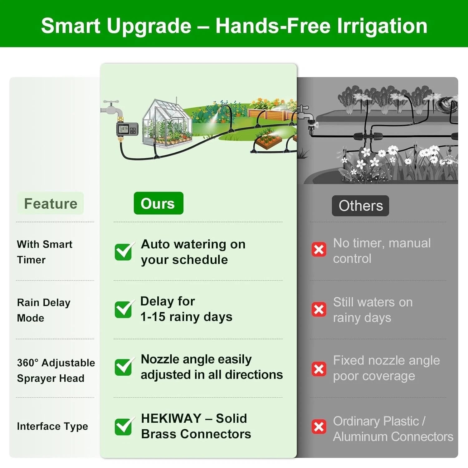 60Ft Drip Irrigation System with Smart Water Timer – Automatic Garden Waterin...