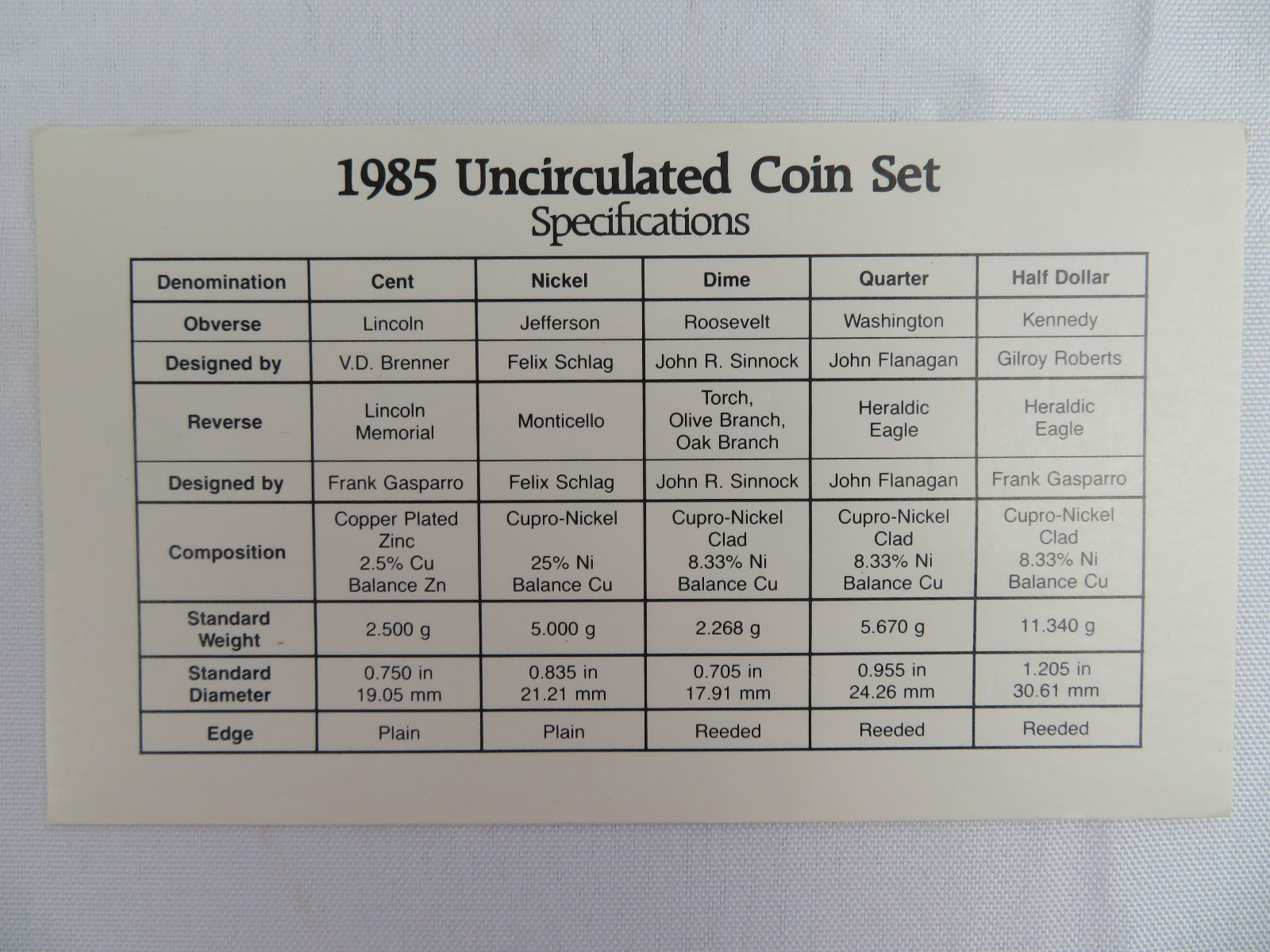 1985 Uncirculated D 6 Coins in Sets