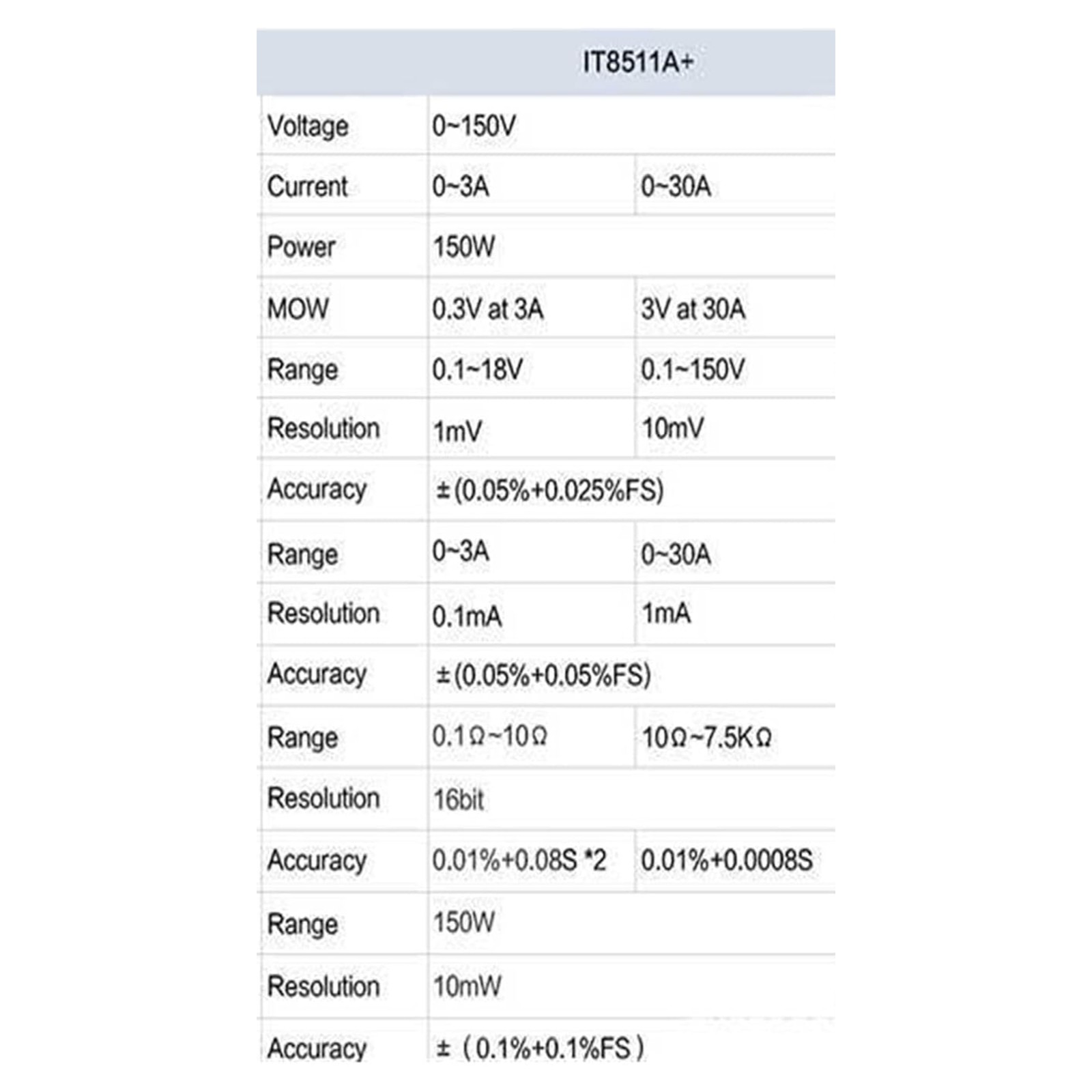 IT8511A+ 150W 150V 30A Programmable Electronic Load Battery Test