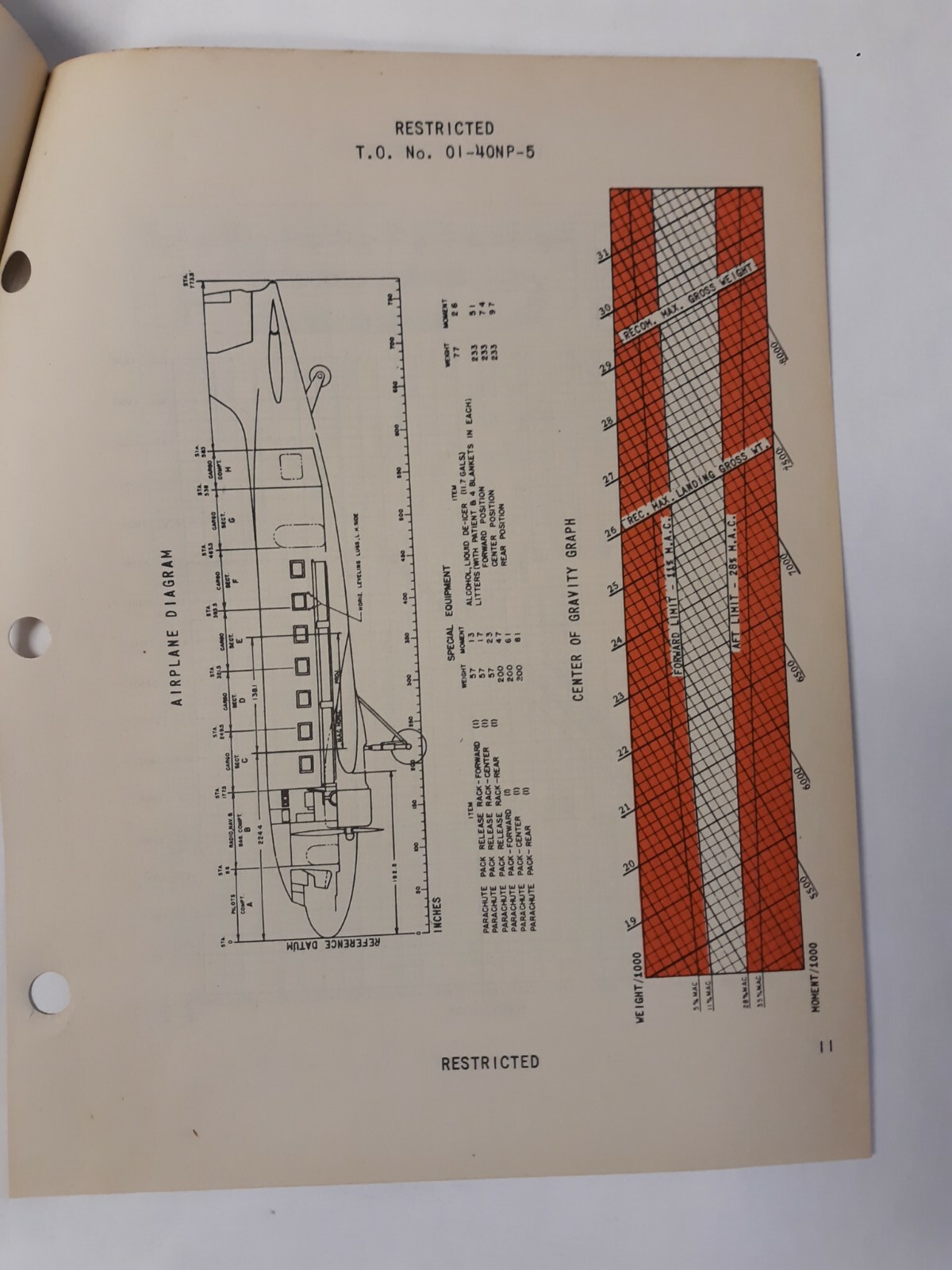Douglas Model C-53D Airplane Basic Weight Checklist & Loading Data Original
