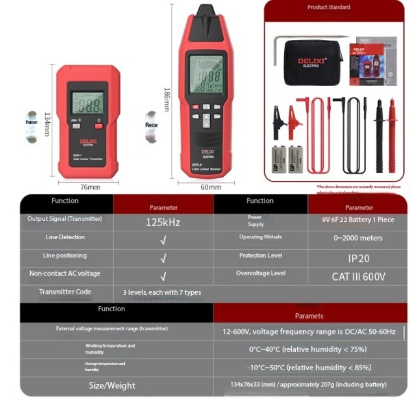 The Electrical Cable Detector Can Detect Cable Breakpoints and Short Circuits