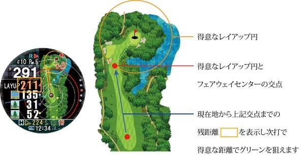 ShotNavi Evolve PRO GPS Golf Watch BSS Large Display