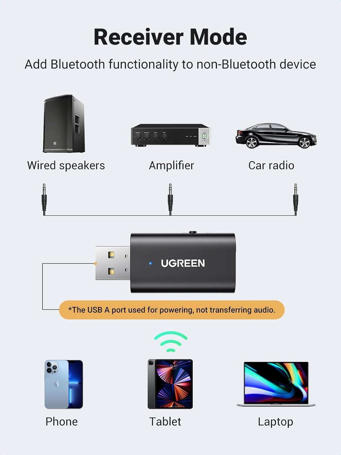 New UGREEN Bluetooth 5.1 Wireless Audio 2 in 1 Receiver / Transmitter #60300