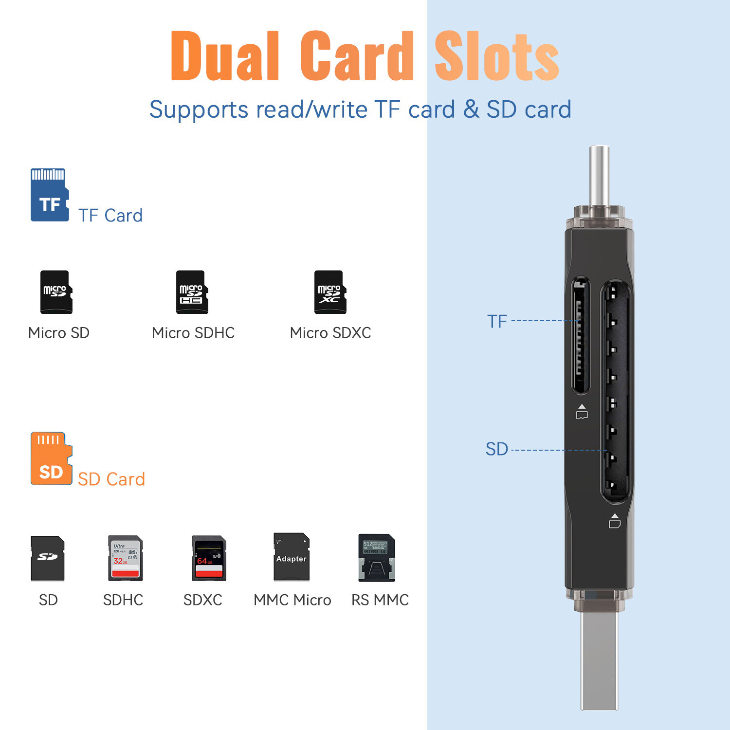 TOPESEL Card Reader USB 3.0 Type C to SD Micro SD TF Smart Memory Card Adapter