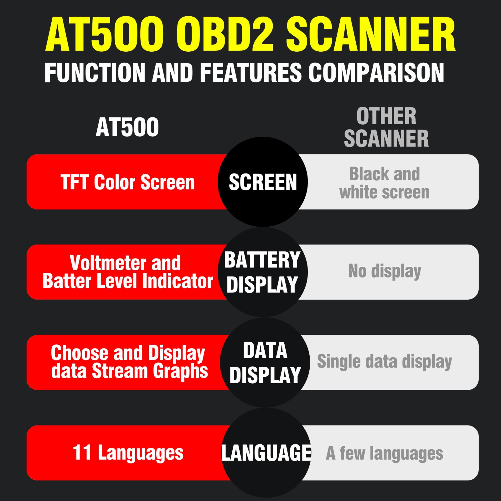 iKiKin AT500 OBDII Scanner Car OBD2 EOBD CAN Protocol Code Reader Diagnostc Tool