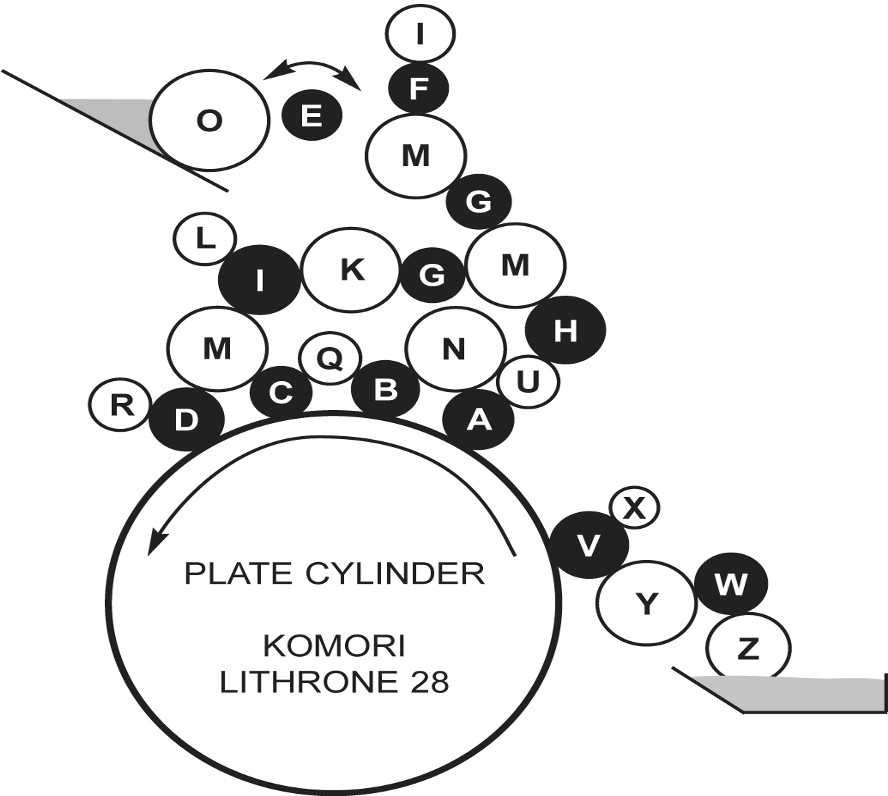 Komori L28 Set of 9 Ink System Rollers with D Plate Cocking Diamond P194E
