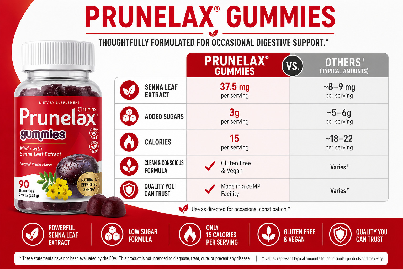 Prunelax Ciruelax Laxative Regular Strength Chewable Gummies for Constipation -