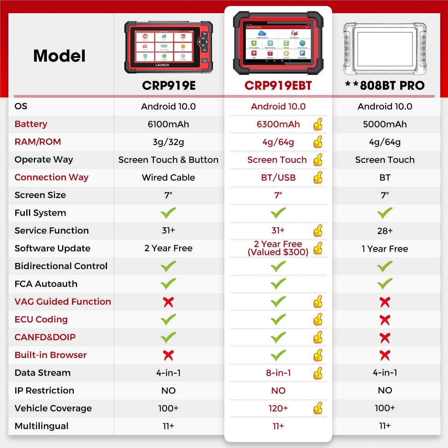 2025 LAUNCH CRP919EBT Elite Car Bidirectional Diagnostic Scanner Tool ECU Coding