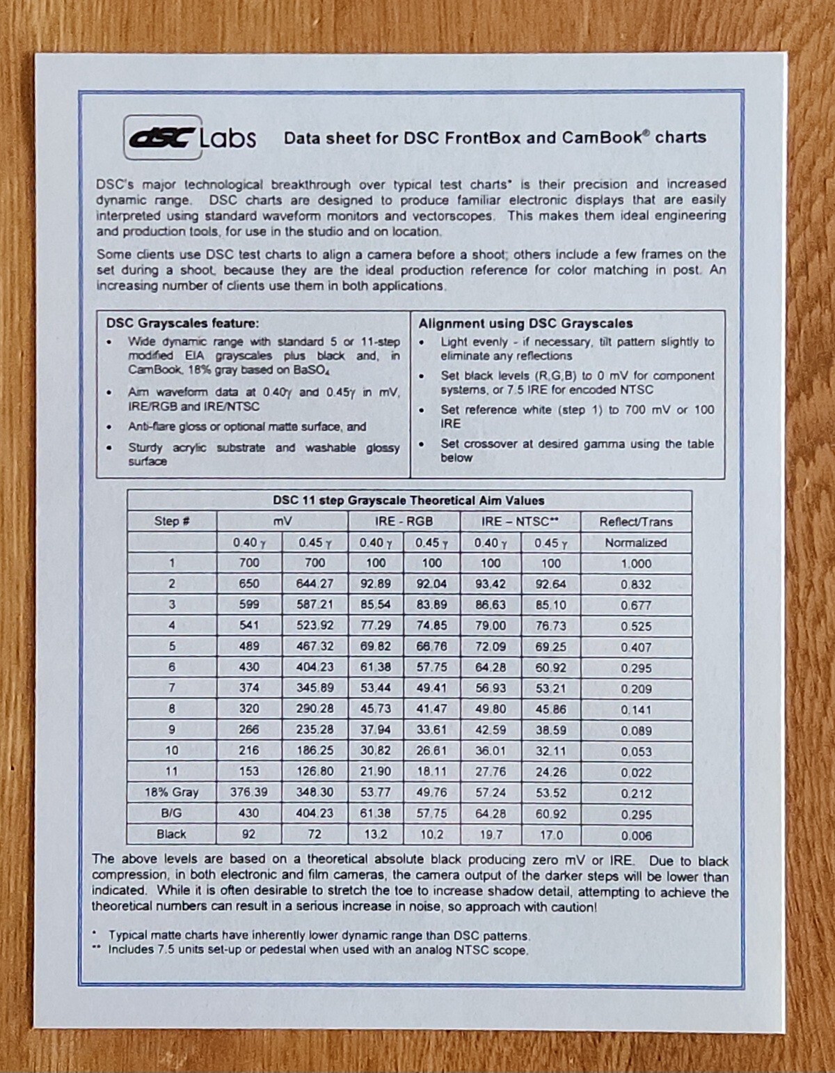 New Low Price💥DSC Labs 🍰 CamAlign FrontBox Series Calibration Chart Package 🍰