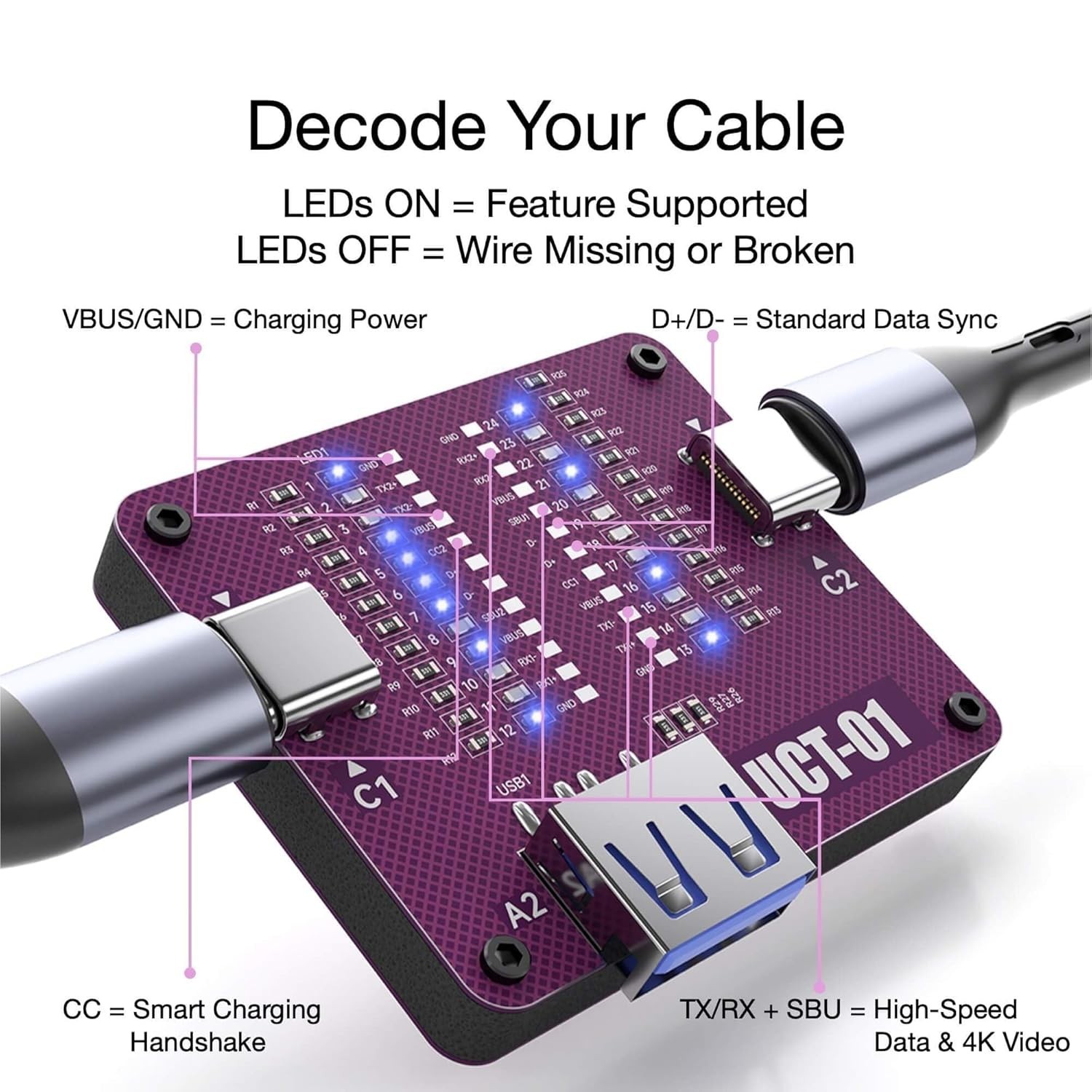 Professional USB Cable Tester & Analyzer - LED Continuity Checker for Type-C ...