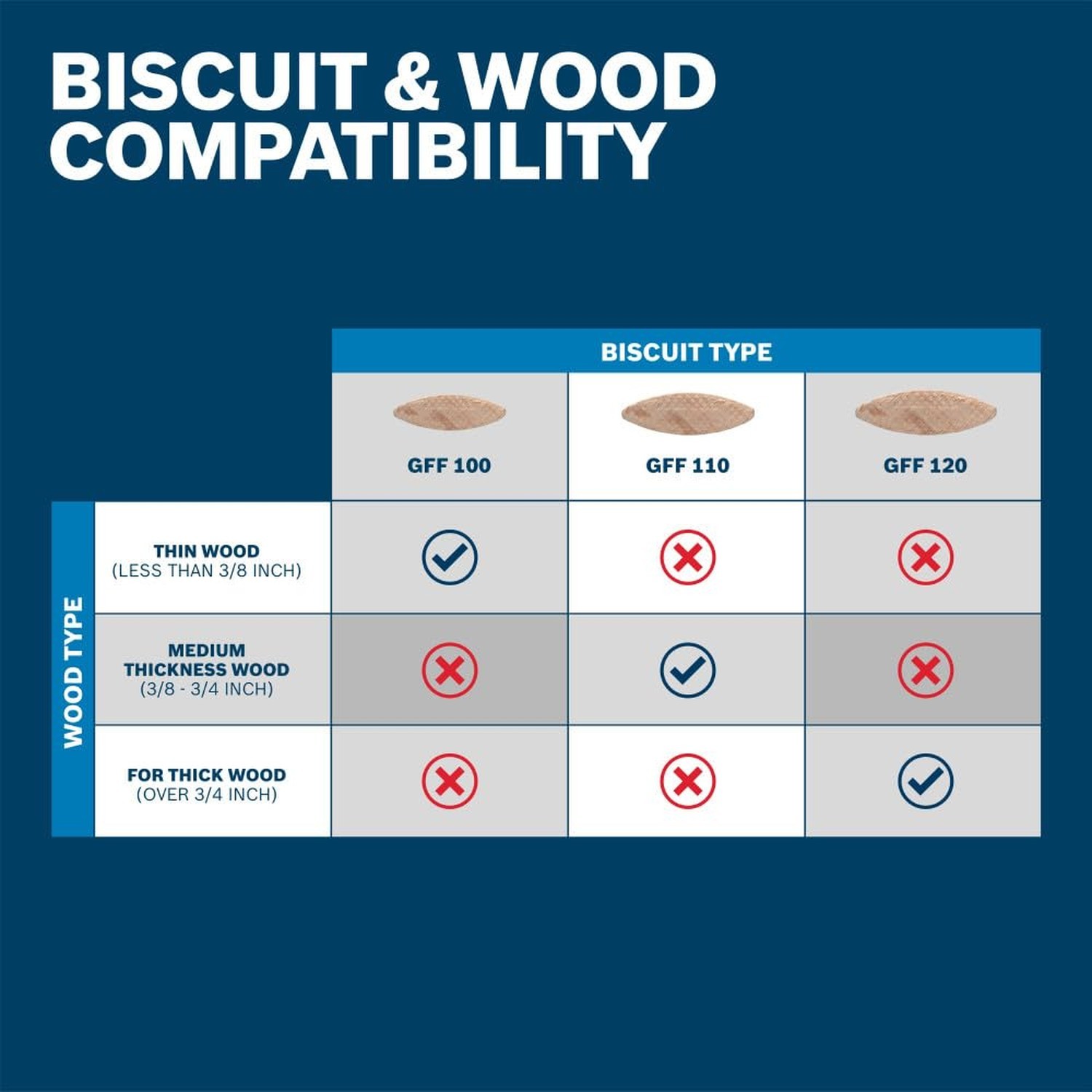 Bosch GFF110 50 Pc. #10 Joining Biscuits Ideal for Medium Wood