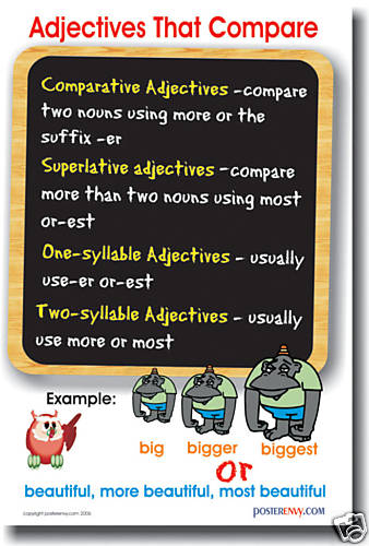 Adjectives That Compare - Language Arts English POSTER