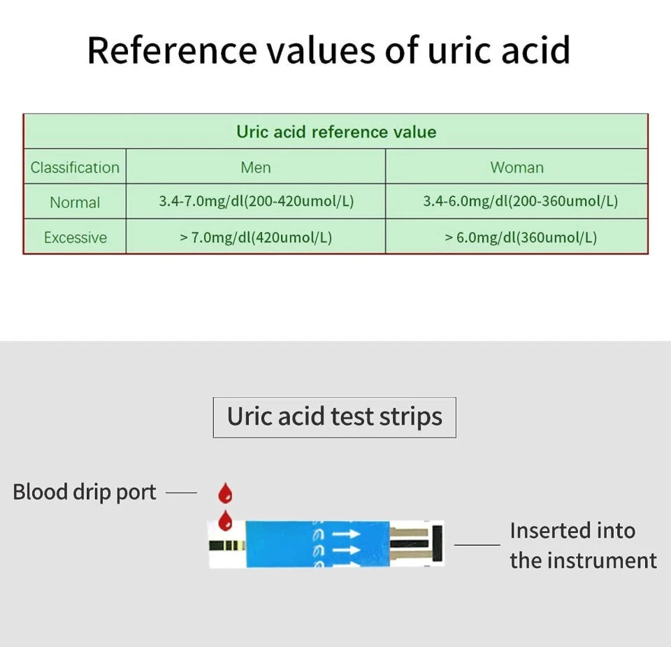 URIT PA-11 Uric Acid Test Kit - 50 Strips & Lancets for Home Health Monitoring