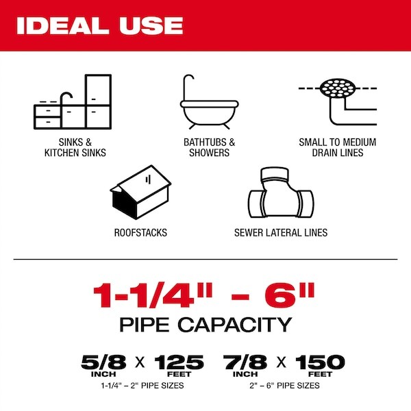 Milwaukee Tool 2818-21 M18 Fuel Sectional Machine For 5/8 In. & 7/8 In. Cable