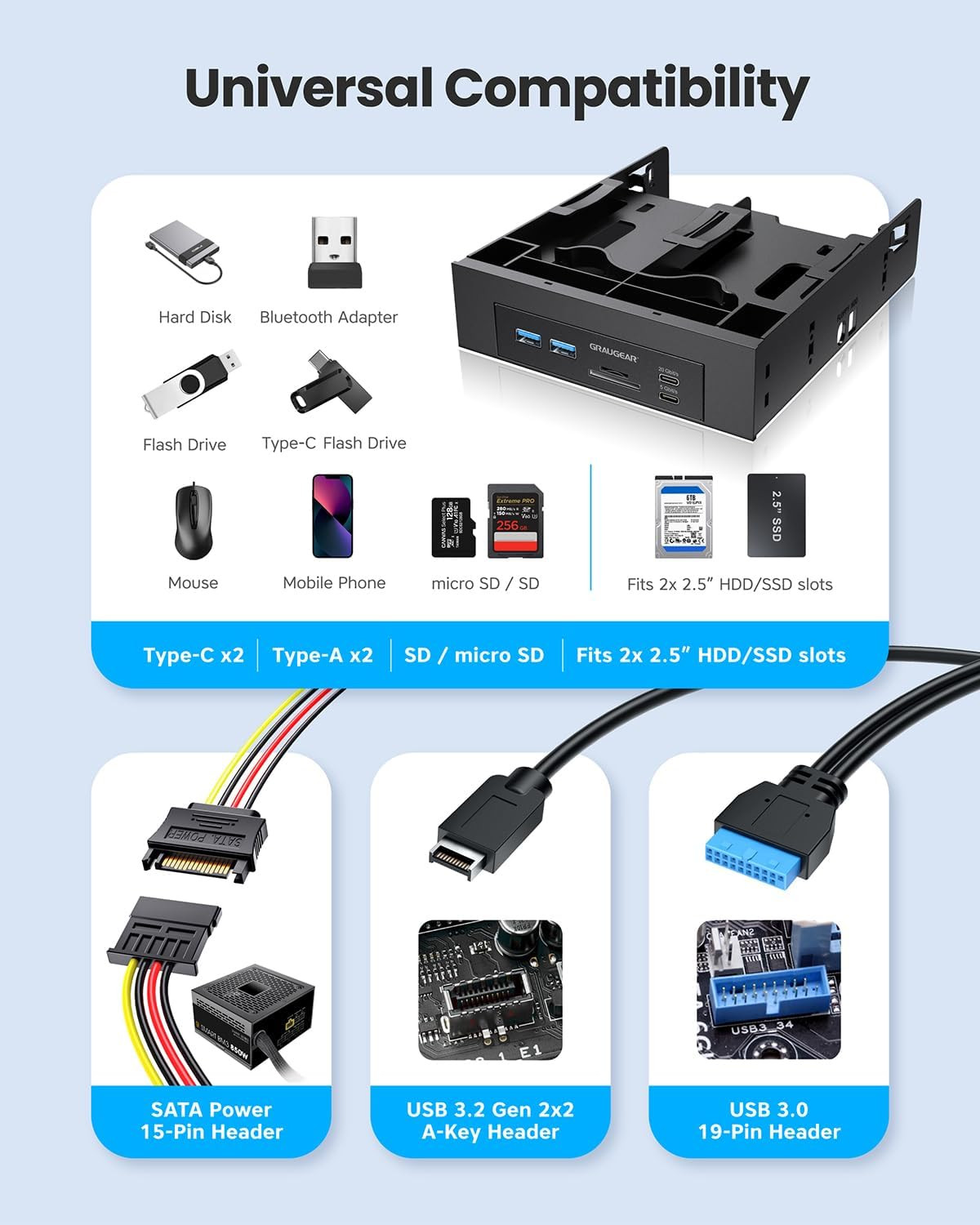 5.25” Front Panel USB Hub, Internal Sd/Microsd Card Reader for Desktop