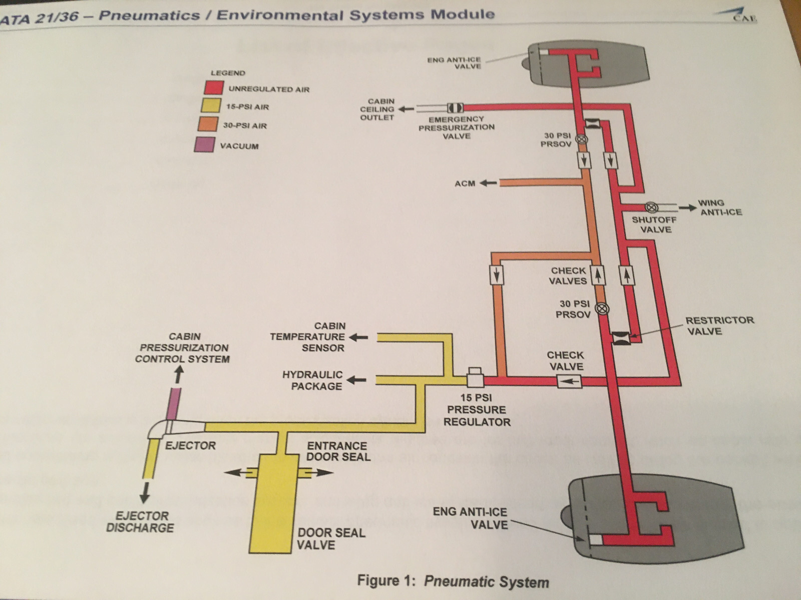 BeechJet 400A Pneumatics & Environmental Systems Booklet Manual