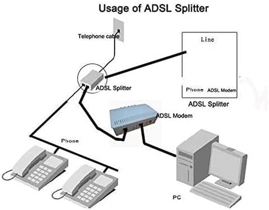 In-Line DSL Filter W/Splitter