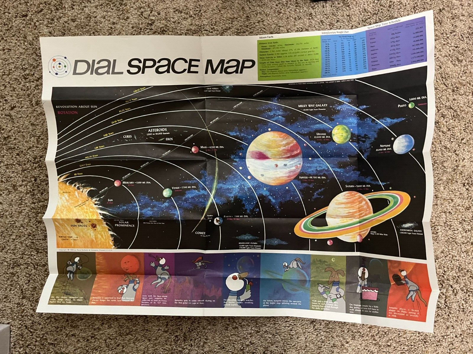 Vintage 1969  Rand McNally Dial Space Map Poster