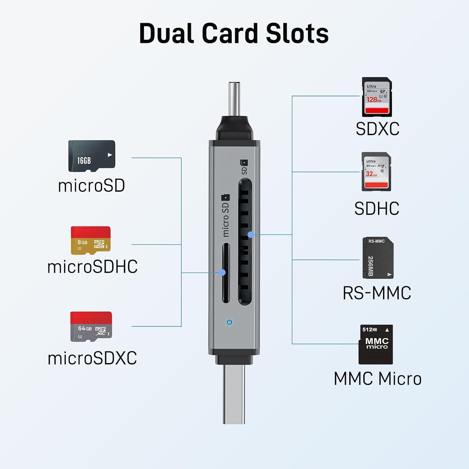 SD Card Reader USB C, Type C to Micro SD Card Adapter Memory Card Reader