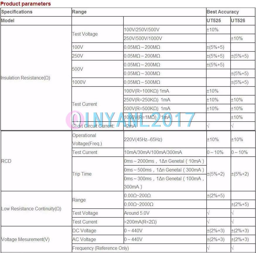UT526 UNI-T Electrical Insulation Tester1000V 500MΩ RCD Test Continuity VAC/DC