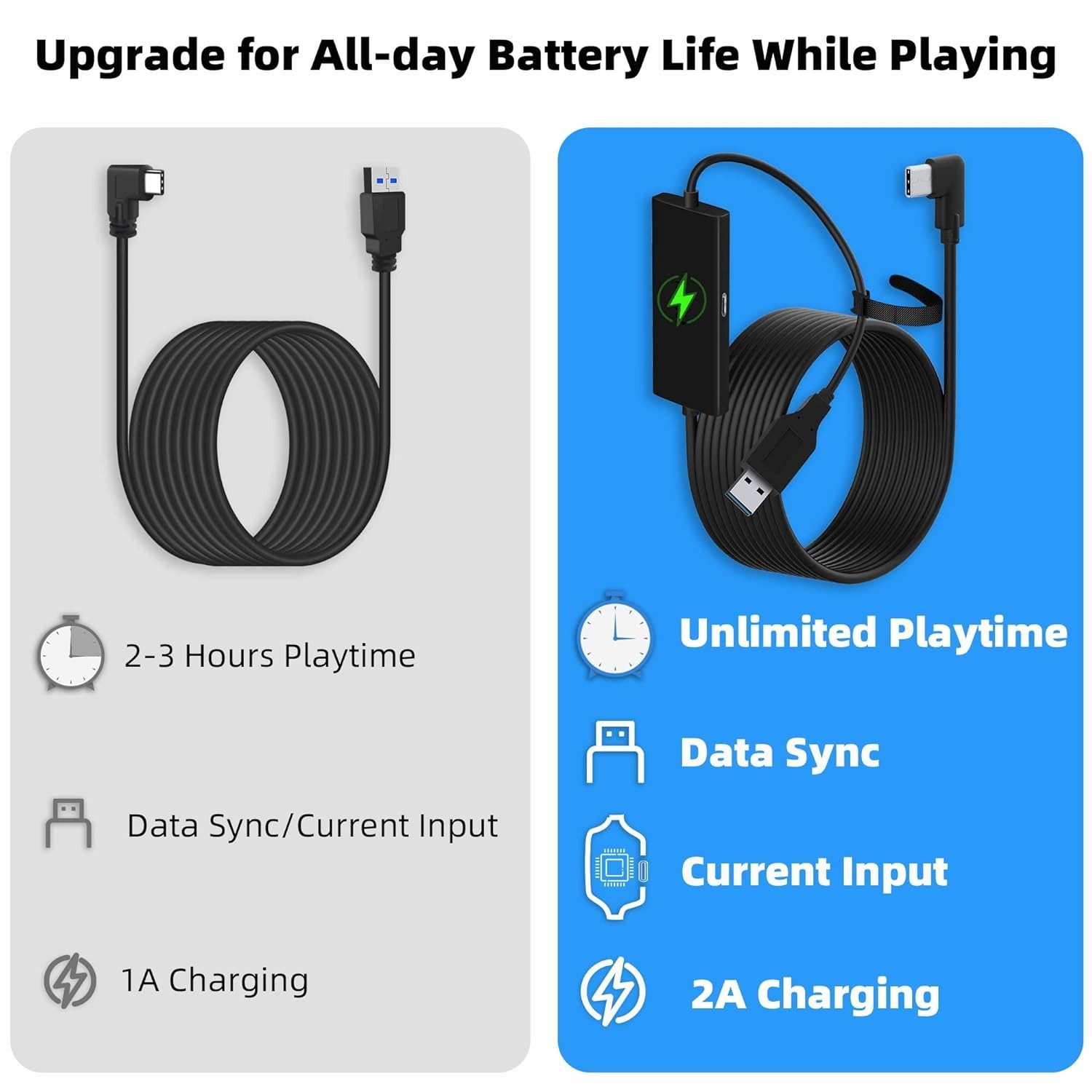 Quest 3S/3 Link Cable - Separate Charging Port, Fast Data