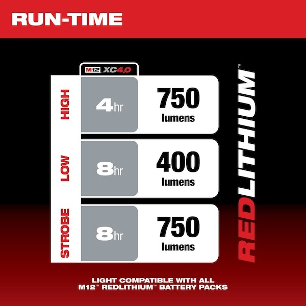 Milwaukee Tool 2353-20 M12 Spotlight