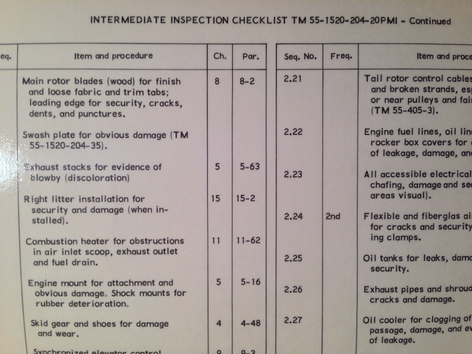 Bell Sioux OH-13, TH-13 Preventive Maintenance Intermediate Inspection Checklist