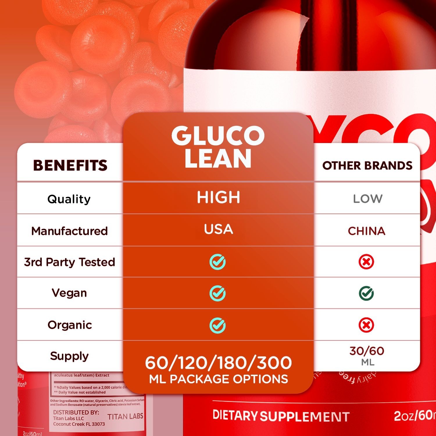(3 Pack) Glyco Lean Blood Support Drops GlycoLean Vitamin Supplement 90 Servings