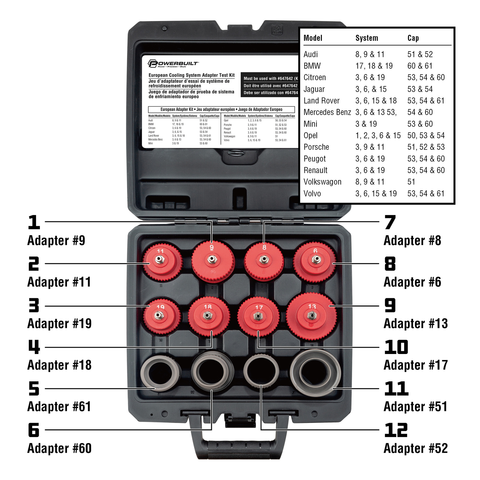 Powerbuilt European Cooling System Adapter Test Kit - 647644