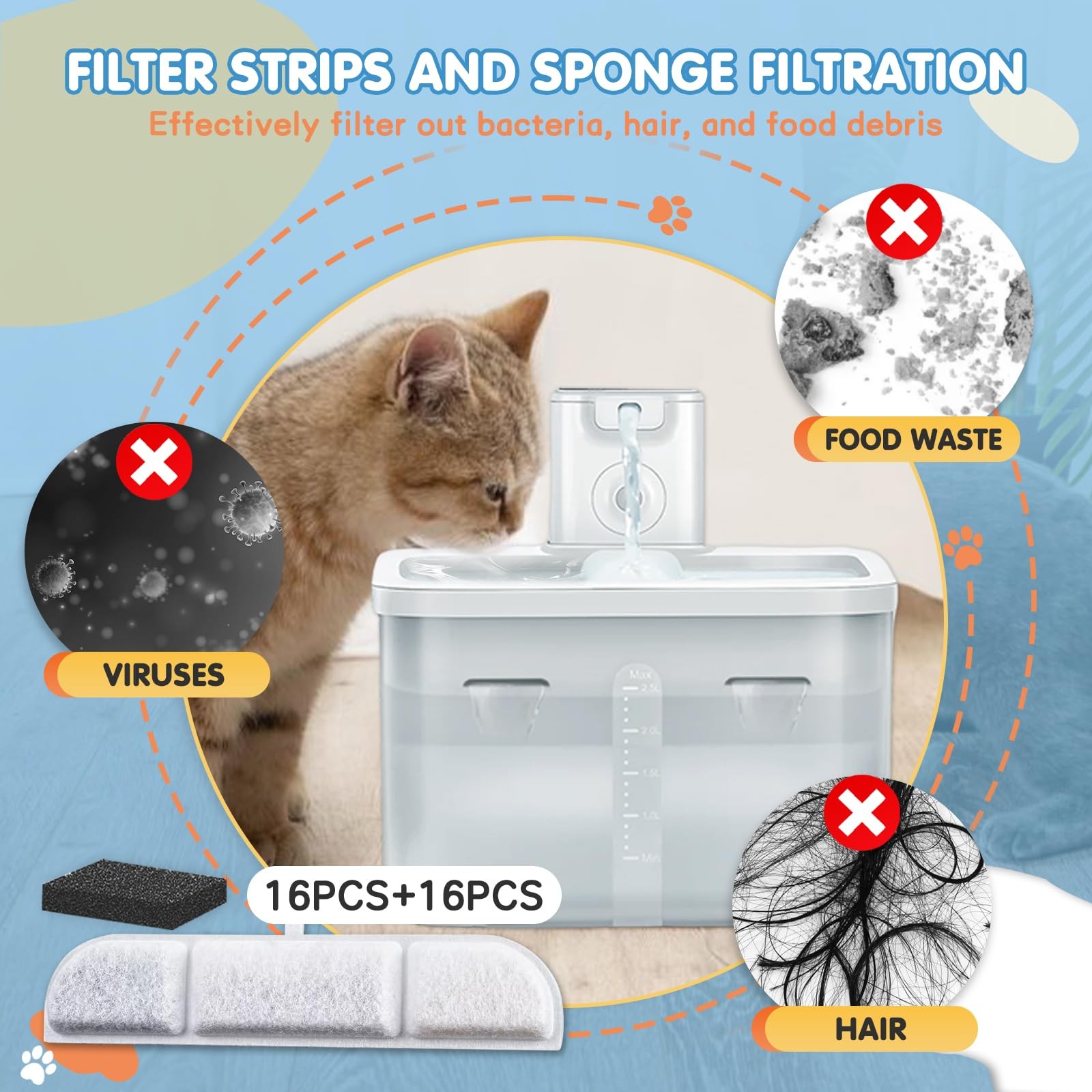 16 Packs Replacement Filters Compatible with Downy Paws Cat Water 16PCS