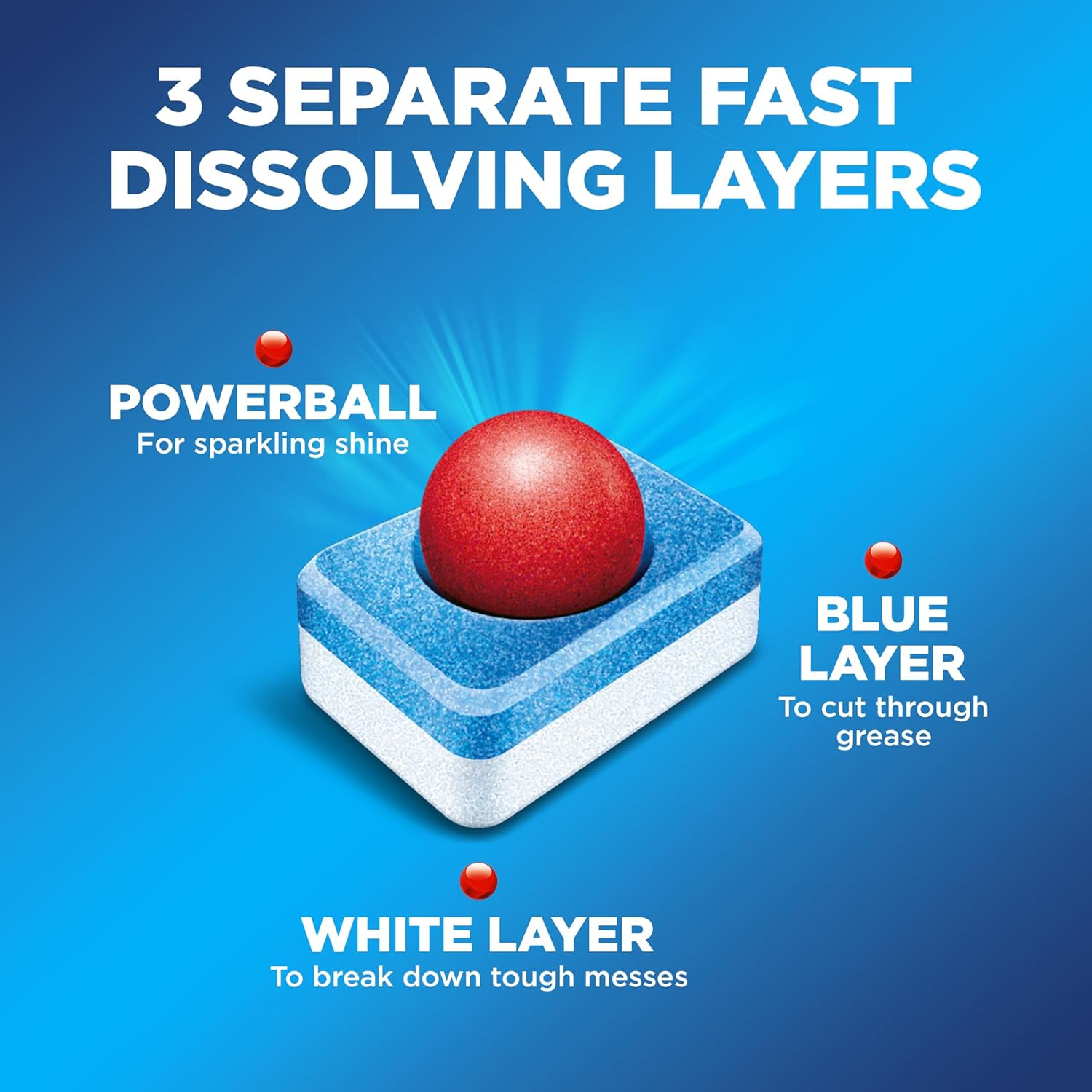 Finish Classic Dishwasher Pods, No Pre-Rinse Dishwasher Detergent Soap for Clean