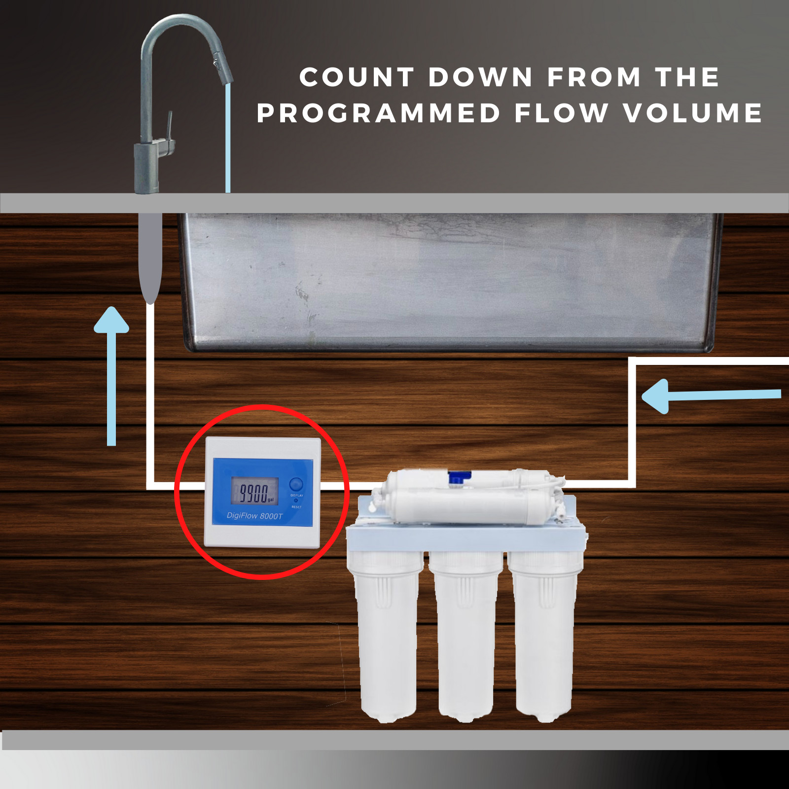 IDENTER Discounted Water Flowmeter Digital LCD Display Water Liquid Flow Sensor