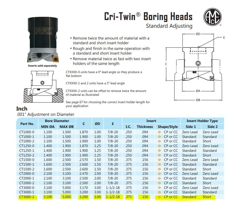 Criterion Cri-Twin 380 Boring Head, 3" Body, 1-1/2-18 Mount, Standard / Short