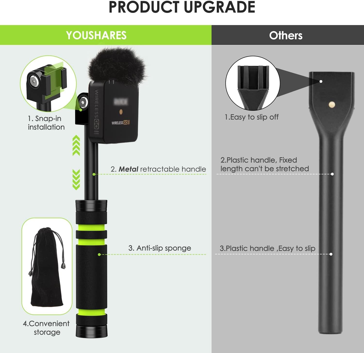 Wireless GO II Interview Handle and Cover Foam, Muff