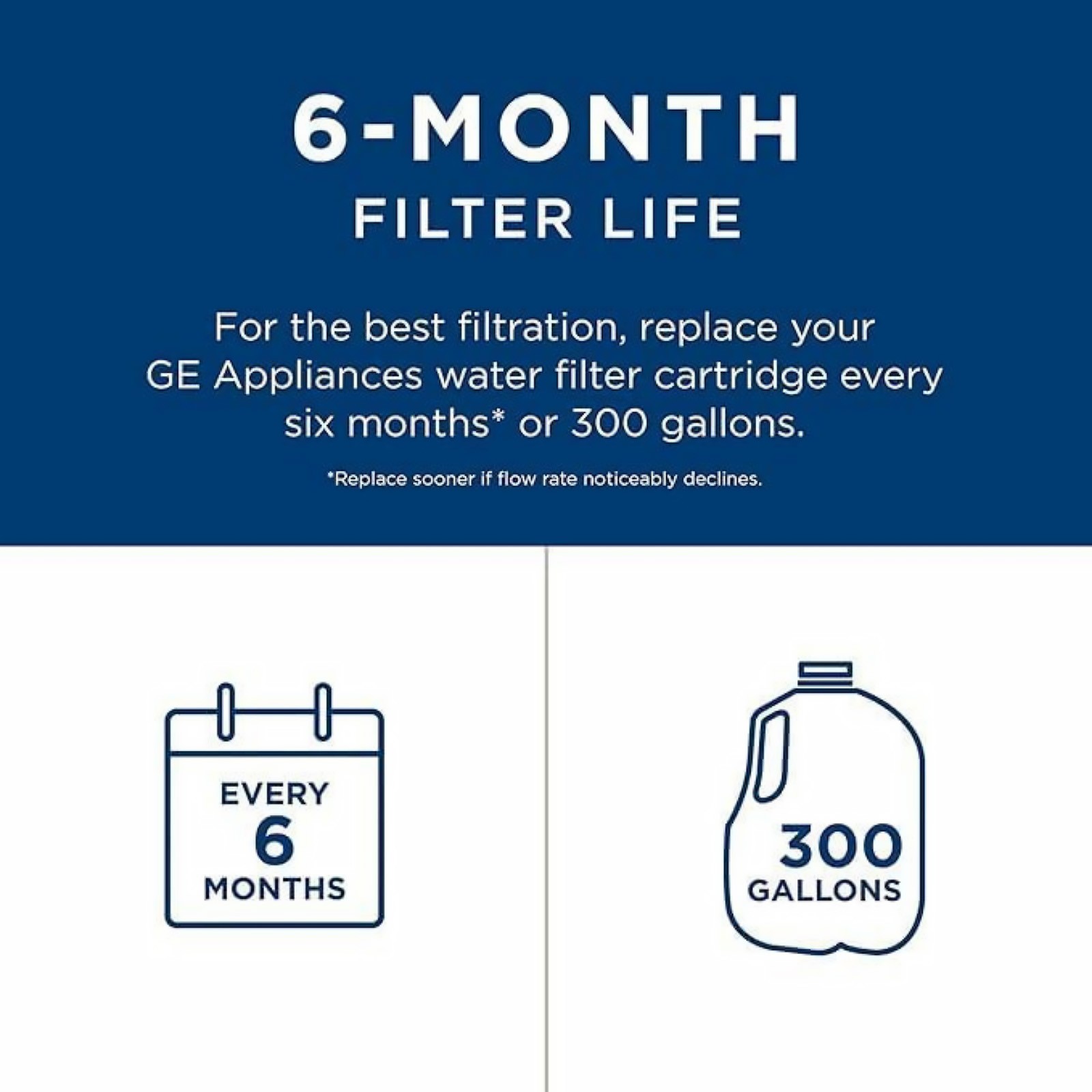 For GE RPWFE Filter Replacement For Refrigerator Water GE Simple Maintenance
