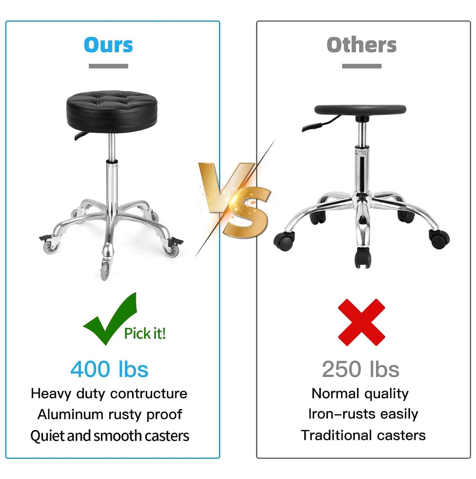 Adjustable Heavy Duty Stool - Rolling Stools with Locking Caster Wheels - Swi...