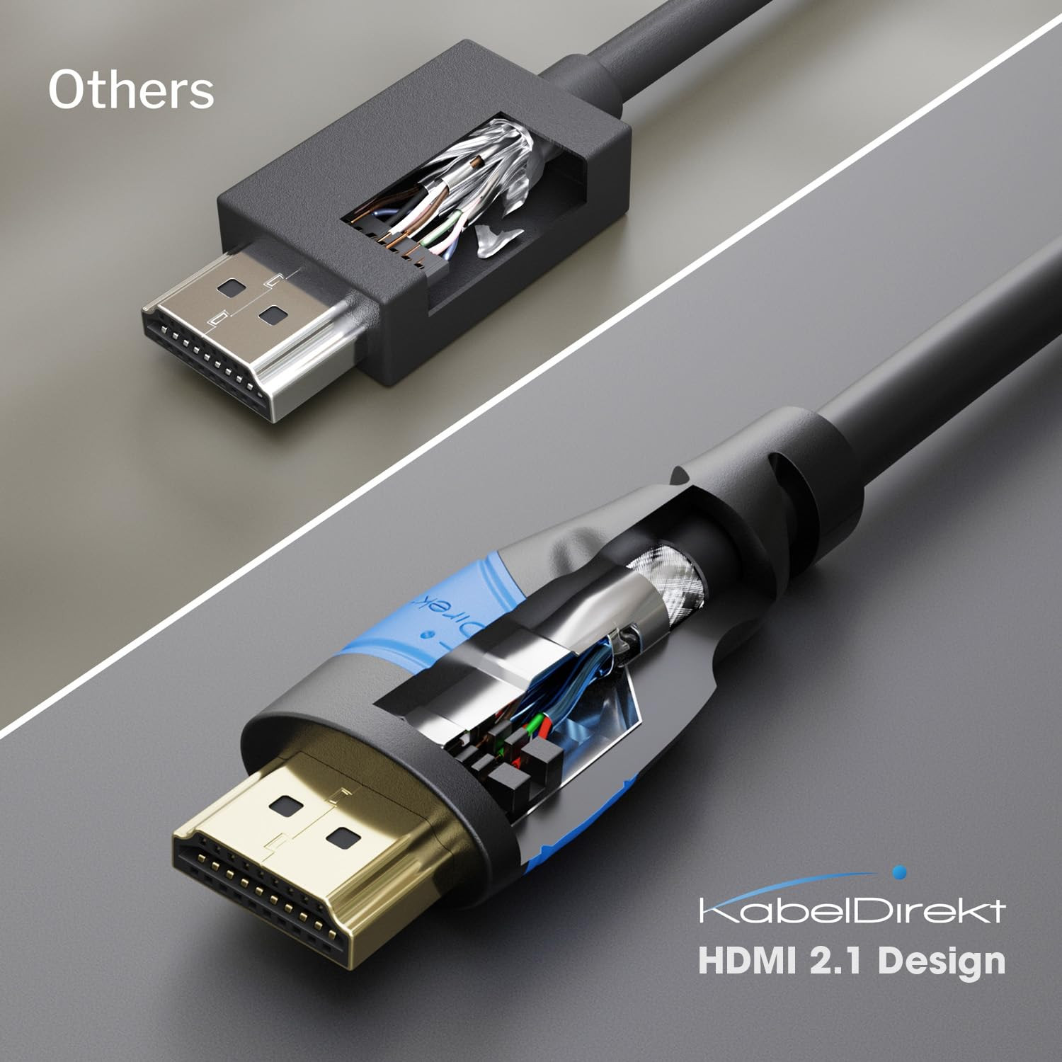 Kabeldirekt – 8K / 4K HDMI Cable – 6Ft & More HDMI Cables (0.5Ft–75Ft) – German-