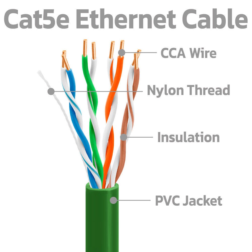 4 Pack Green Cat5e Ethernet Patch Cable 1.5ft RJ45 Network Cord Internet Wire