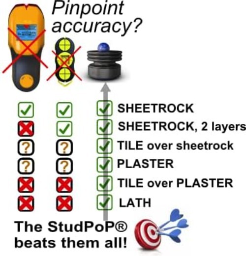 Effortless Stud Finder with Visual Cue - Perfect for Thick Walls & DIY Projects