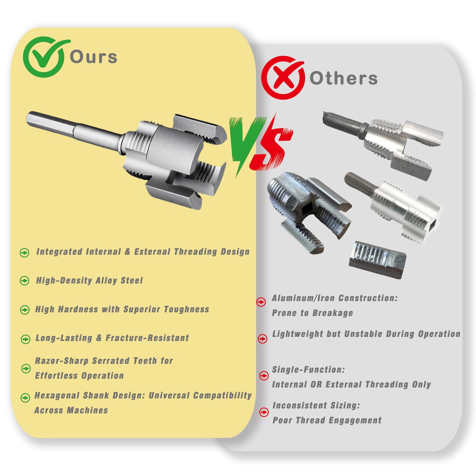 Integrated Internal & External Pipe Threading Tool with Screw Extractor & Sea...